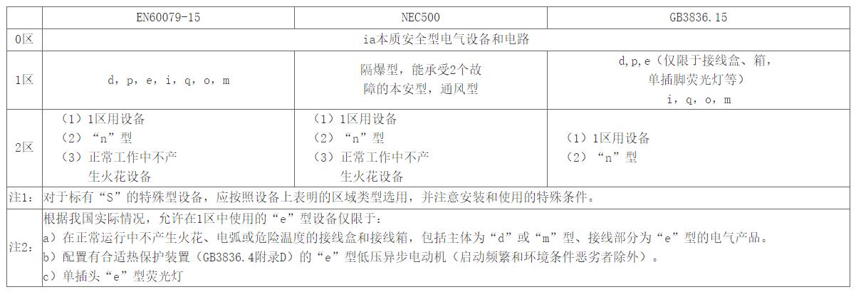防爆電伴熱帶
